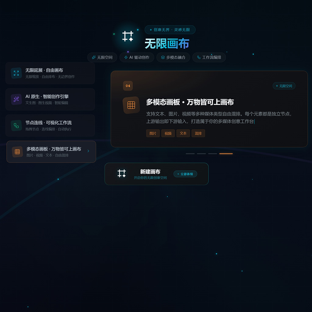 成套画报与商业视觉生成